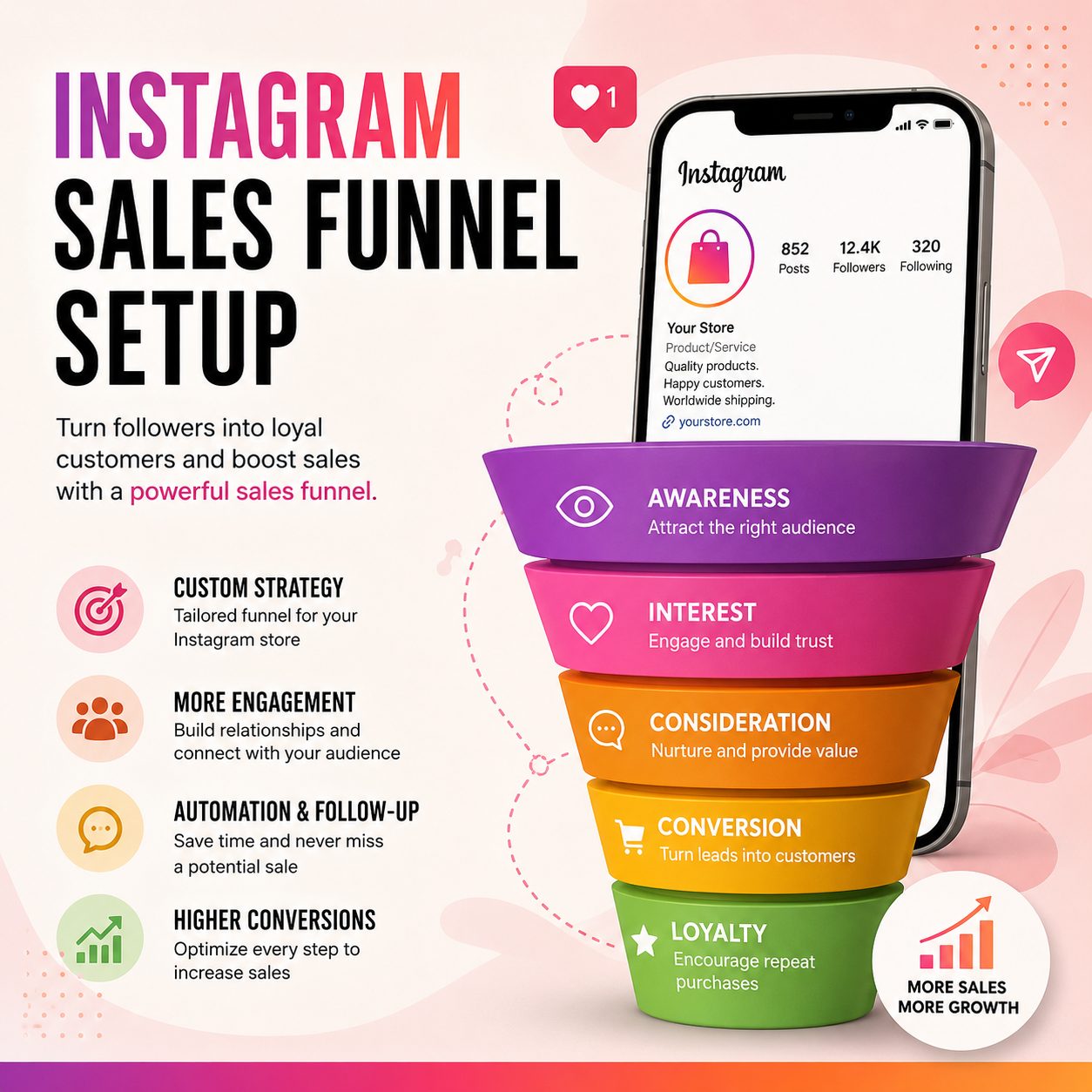 Instagram Sales Funnel Setup